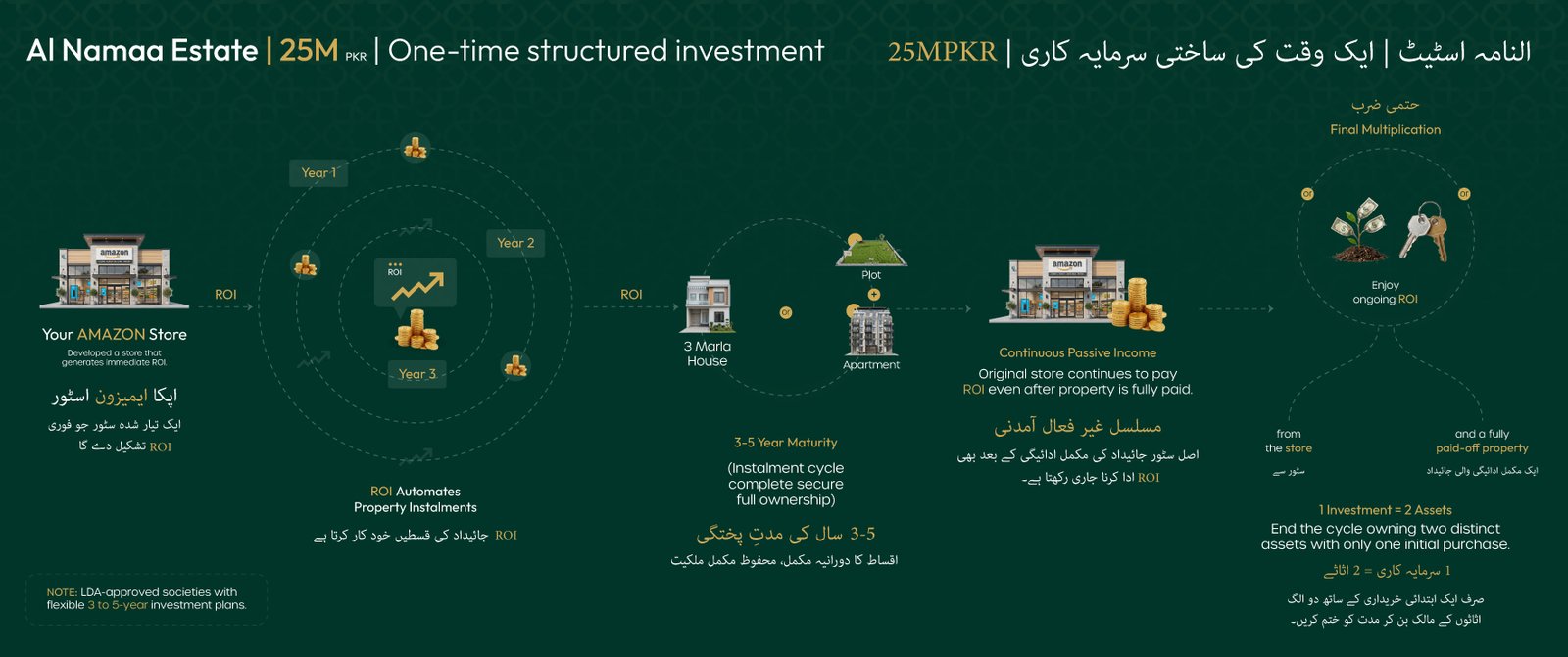Al Namaa Estate — Growth Tier