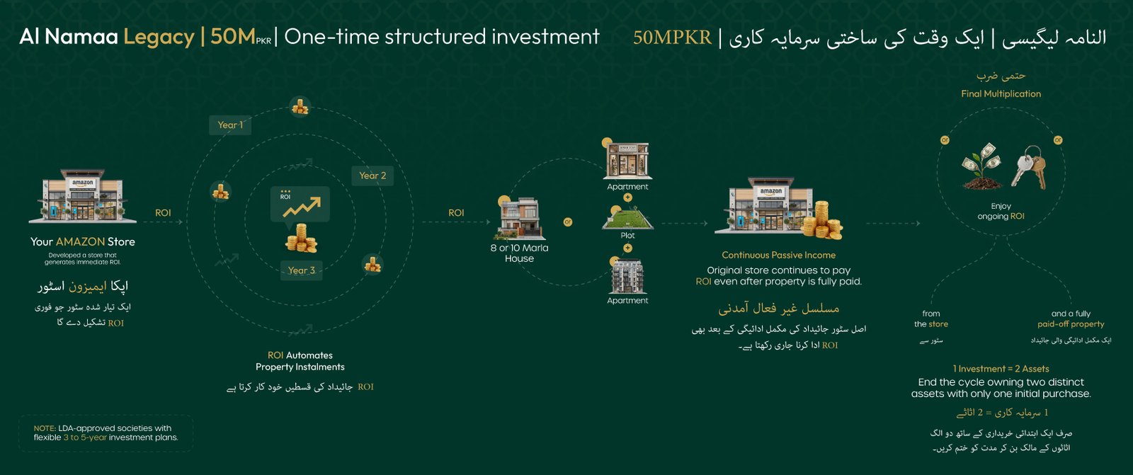 Al Namaa Legacy — Premium Tier